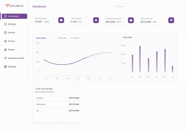 Vendor Dashboard Main