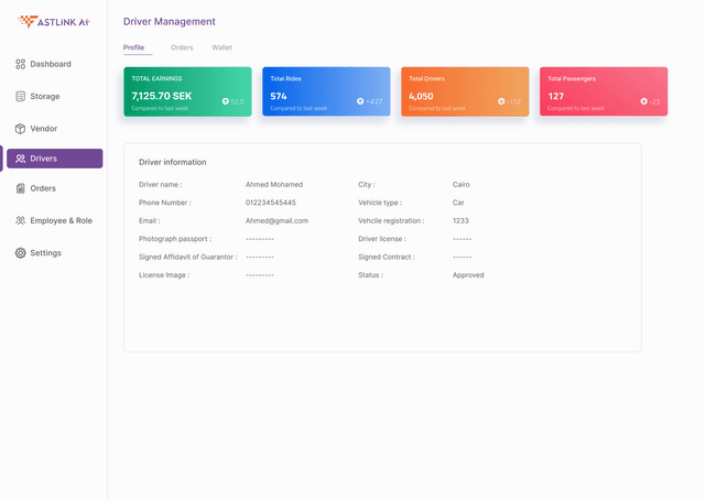 Vendor Dashboard Behind
